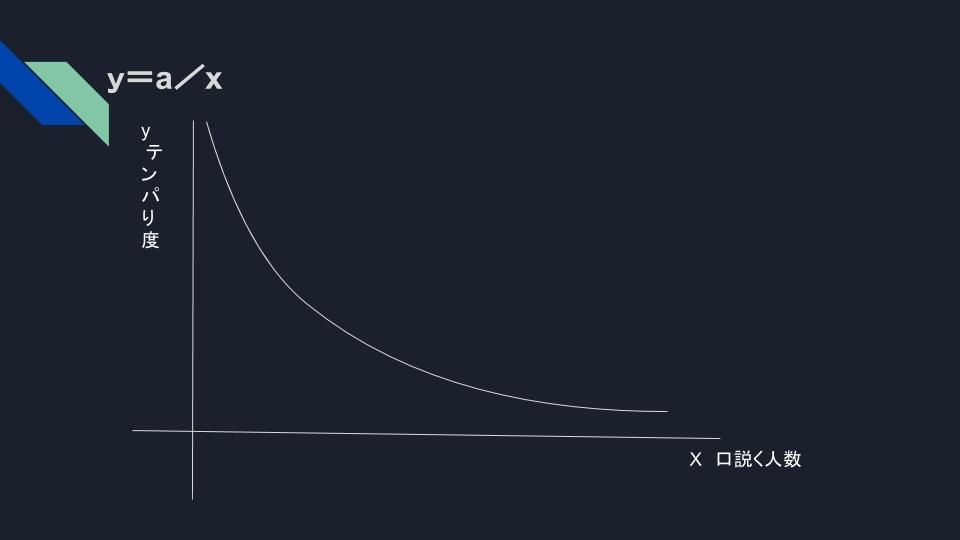 執着の分散理論